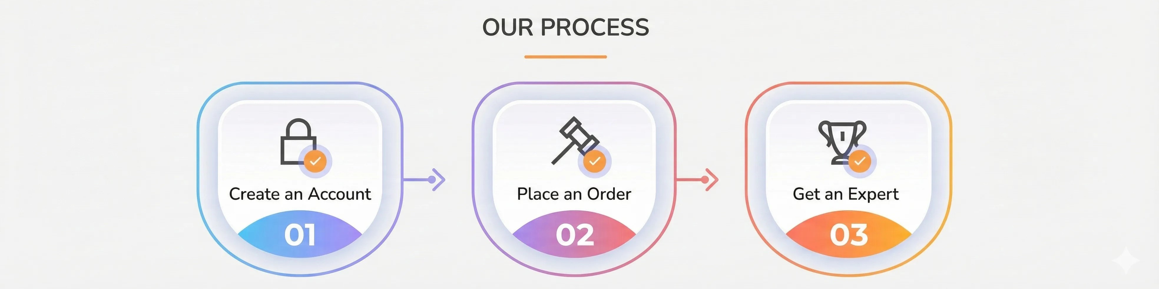 Our Process
